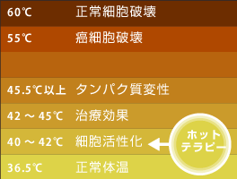 体温変化による人体への影響